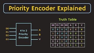 Priority Encoder Explained with Simulation  4 to 2 Priority Encoder  8 to 3 Priority Encoder [upl. by Sivia]