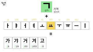 Its over in 10 minutes Learning Korean Consonant  Vowels 한글 자음  모음 배우기 [upl. by Lee]