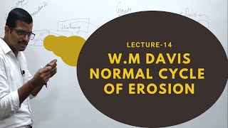 Lect 14 Normal Cycle of erosion W M Davis  Geomorphology  Geography Optional  Sarit Classes UPSC [upl. by Pollitt]