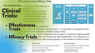 Effectiveness Trial Vs Efficacy Trials [upl. by Spark]