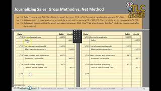 Gross Method vs Net Method Recording Journal Entries for Sales [upl. by Ennahtur]