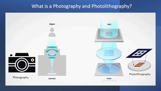 Photography and Photolithography [upl. by Ogeid219]