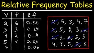 How To Make a Relative Frequency Distribution Table [upl. by Cathy]