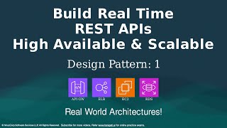 AWS Cloud Solutions  Design Pattern 1 Real Time REST API High Available amp Scalable [upl. by Henig]