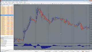 Trade like An Institutional Trader In The Forex Market [upl. by Alilak]