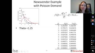 Newsvendor Example with Poisson Demand [upl. by Tuddor]