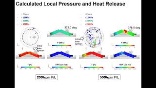 Challenge to Improve the Thermal Efficiency of Automobile Internal Combustion Engine T Urushihara [upl. by Anawt]