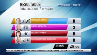 2015 Portuguese General Election  The Backstage RTP [upl. by Gnous668]