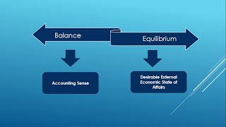 BOP Disequilibrium 1 [upl. by Atikam]