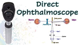 The Direct Ophthalmoscope  Know Your Instrument 1 [upl. by Assena105]