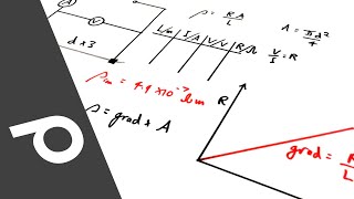 Measuring the Resistivity of a Wire  PRACTICAL  A Level Physics [upl. by Nwahsaj]