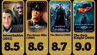 Top 10 Highest Rated Movies on IMDB 2024 [upl. by Kadner147]