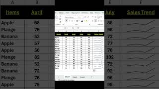 ✅ How To Make a Sales Trendgraph in Excel  Trend Analysis [upl. by Nylek994]