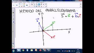 Somma Vettoriale Il Metodo del Parallelogramma [upl. by Eidassac]