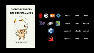 Category Theory for Programmers Chapter 6  Simple Algebraic Data Types [upl. by Loriner]