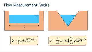 Flow Measurement Weirs [upl. by Ahsenhoj]