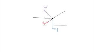 Ex 5 Circular Uniform Motion banked curve [upl. by Leary]