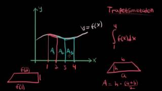 Bestämma integrals värde med grafisk metod Matte 4 [upl. by Hayes]