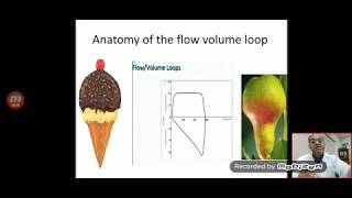 part 11 pitfalls of flow volume loop waveform interpretation analysis display ventilator graphics an [upl. by Michel27]