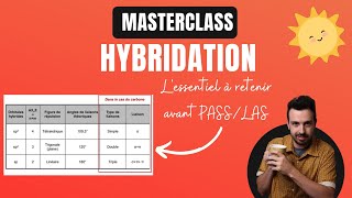 MASTERCLASS 🧪Ce quil faut retenir sur lhybridation et géométrie VSEPR avant PASSLAS [upl. by Sidonia450]