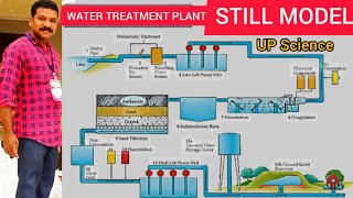 Still modelUP ScienceWater treatment plantMasters Voice [upl. by Akimert138]