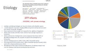 DrUlviyya Guliyeva Infantile Epileptic Spasms Syndrome The biggest cohort study in South Caucasus [upl. by Nawtna759]