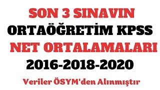 KPSS ORTAÖĞRETİM Net Ortalamaları [upl. by Alfredo]