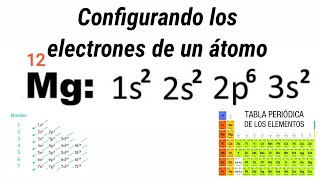 Configuración electrónica [upl. by Normac108]