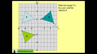 Reflection Basic Example 1  GCSE [upl. by Guerin]