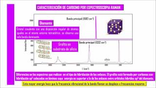 Video 6 PIMCD4120162017 Espectroscopia Raman [upl. by Addi]