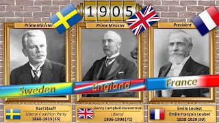 All rulers of Sweden England amp France [upl. by Alair]