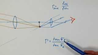 Winkelvergrösserung Fernrohr Optikaufgabe 31 [upl. by Welby]