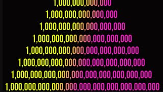 How Many Numbers of Zeros in A Million A Billion Trillion Quadrillion Sextillion to Googolplex [upl. by Nyladnohr]