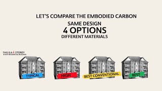 What is embodied carbon in buildings [upl. by Morty123]