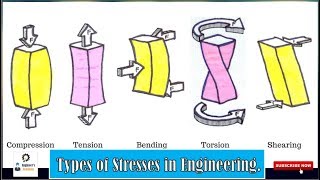 Types of Stresses Tensile  Compressive Shear Torsional Beding Stress [upl. by Osmo]