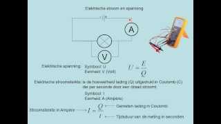 Elektrische stroom en spanning vwo [upl. by Arin527]