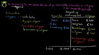 Begroting maken  economie uitleg [upl. by Aihsenat597]