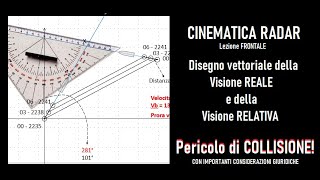 CINEMATICA Radar  Visione REALE e RELATIVA  DUE IMPORTANTI DISEGNI VETTORIALI per LANTICOLLISIONE [upl. by Venator]