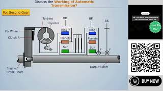 Working of Automatic Transmission  Automobile Transmission and Driveline Module  Magic Marks [upl. by Jaquelyn]