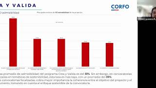 Corfo Crea y Valida con foco en Sostenibilidad Taller Aprende a formular tu quotPerfil de Proyectoquot [upl. by Dodge]