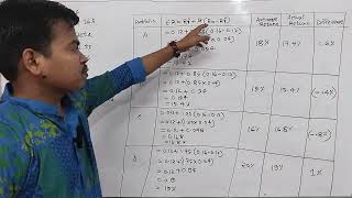 Investment Analysis amp Portfolio Management  Chapter5  class5 [upl. by Rosenwald]