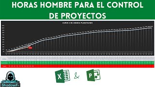 Cronograma de avance físico usando Horas hombre CURVA S de avance real y planificado [upl. by Ava]