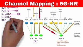 5GNR Channel Mapping Part 8  5G Logical Channel Transport Channel  Physical Channel [upl. by Nbi]