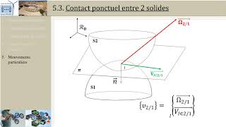 Cinématique du solide 5 Contact ponctuel [upl. by Leoine]