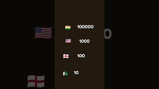 India vs America vs England vs pakistan [upl. by Anihpled]