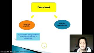 Le funzioni Funzioni empiriche e matematiche [upl. by Imas]