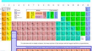 Class 10 Periodic Classification of ElementsIntroduction to Periodic classification [upl. by Noral255]