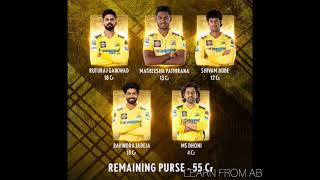 Ipl retention of 2025 ind ipl learn from AB [upl. by Wira]