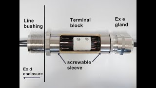 LBCON the easy way to connect a flameproof enclosure [upl. by Aramoix]