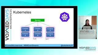 Running Kafka in Kubernetes a practical guide Katherine Stanley [upl. by Karylin251]